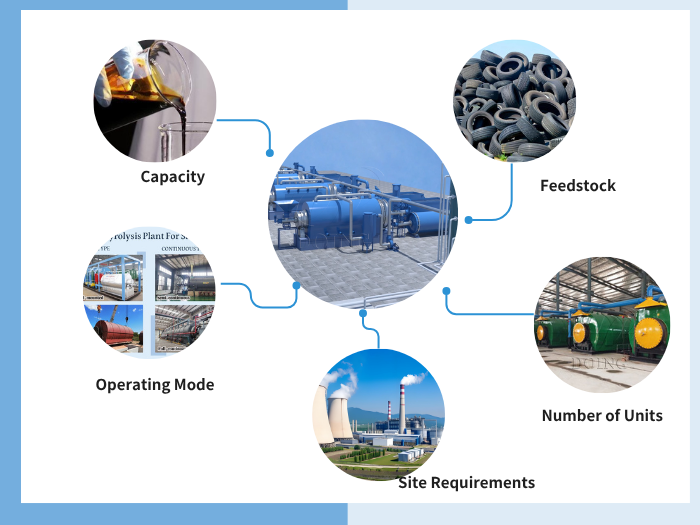 Tire pyrolysis project reference