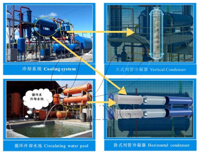 DOING ECO pyrolysis plant circulating water pool DOING ECO water-saving pyrolysis plant
