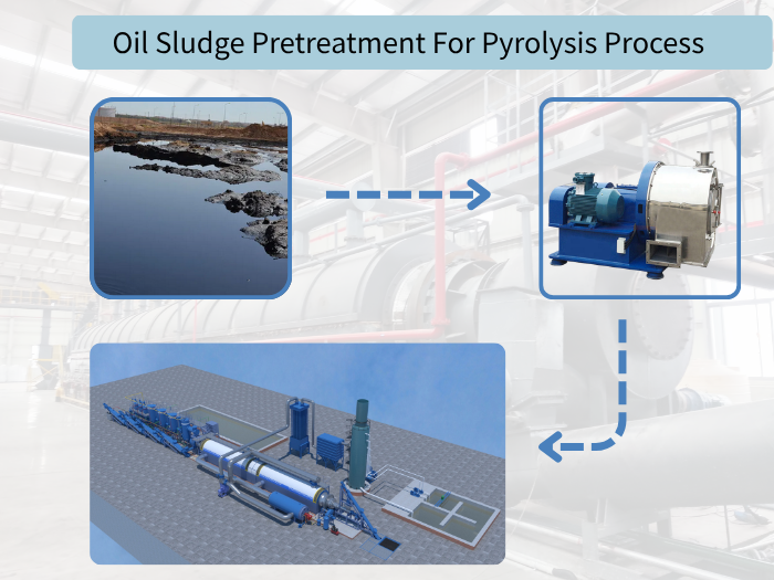 1790153608508807.png Waste Pretreatment For Pyrolysis Process(1).png