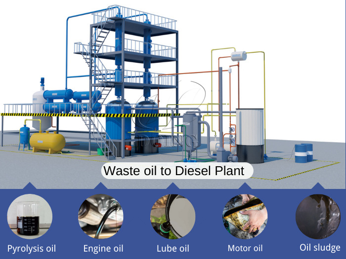 Waste oil distillation refining equipment