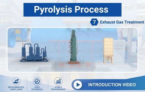 Pyrolysis Process 7: Environmental Exhaust Gas Treatment System Introduction Video