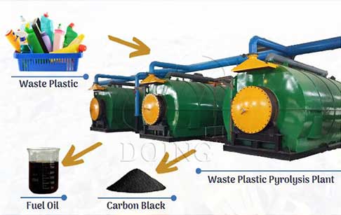Waste plastic pyrolysis plant