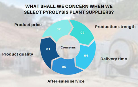 What shall we concern when we select pyrolysis plant suppliers?