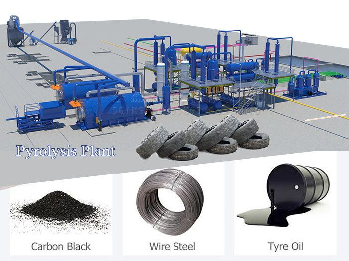 waste tyre pyrolysis plant for sale