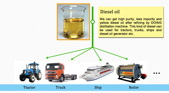 waste plastic oil refining to diesel plant