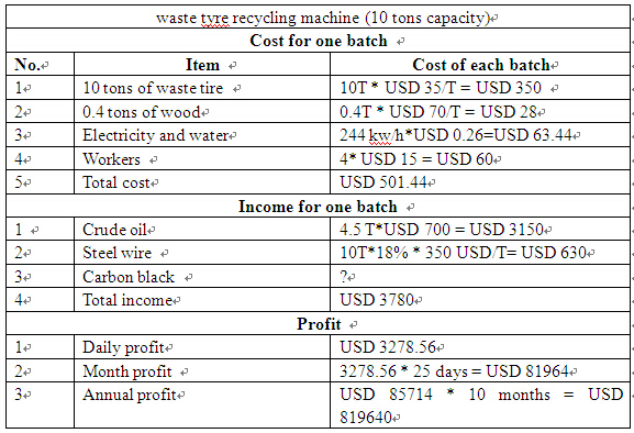 waste tyre recycling machine in mexico