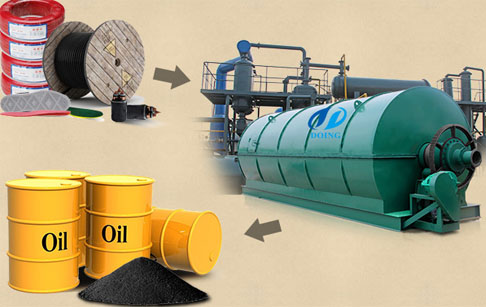  converts waste rubber to oil
