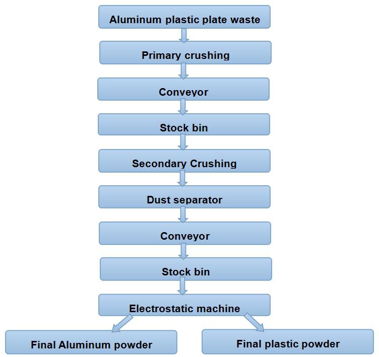 working steps of aluminum cans