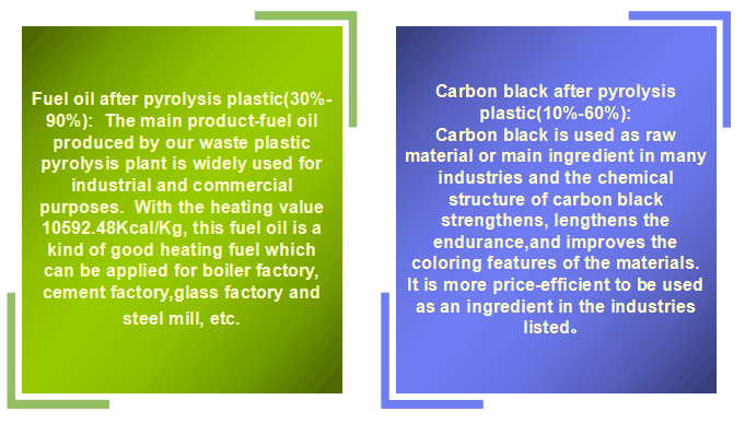  Waste plastic recycling pyrolysis plant final product and application