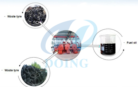 waste tire recycling equipment 