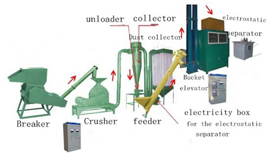 aluminum plasic recycling machine