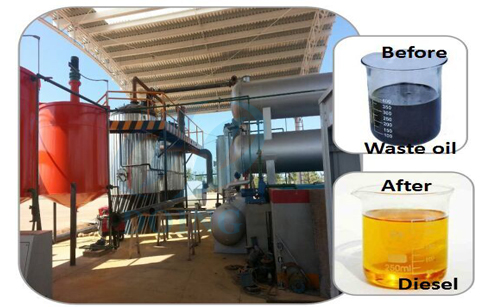 waste oil distillation plant