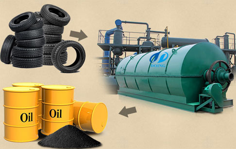 tyre pyrolysis plant