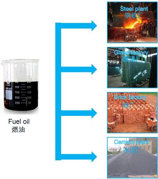 tyre pyrolysis oil  plant