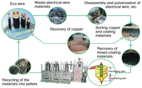 wire stripping machine