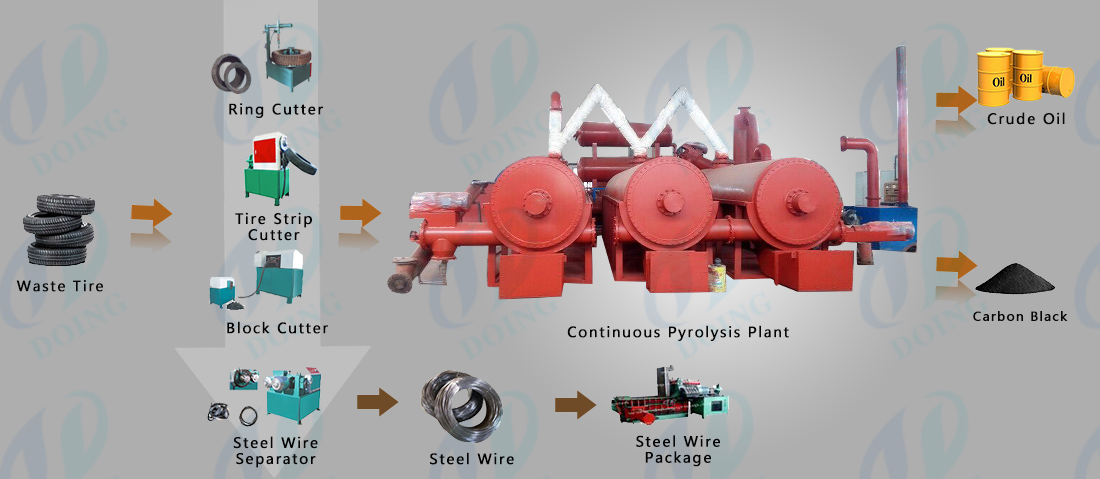  pyrolysis plant