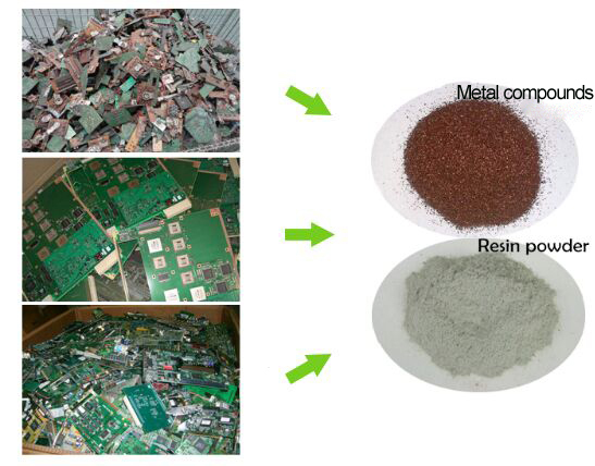 e waste pcb recycling machine