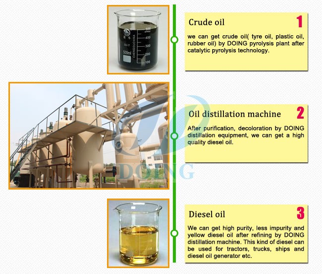 essential oil distillation machine