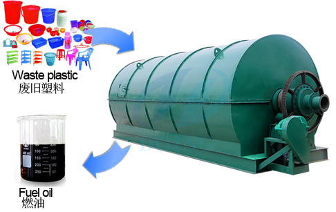 waste plastic pyrolysis plant