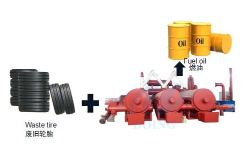 continuous pyrolysis tire to fuel 