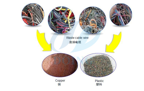 scrap copper wire cable recycling machine