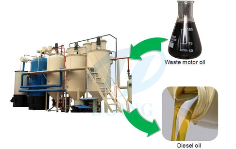 waste motor oil recycling equipment