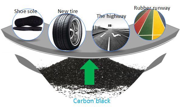 continuous process of plastic into oil machine