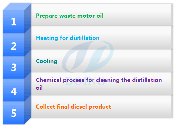 used motor oil  dispose 