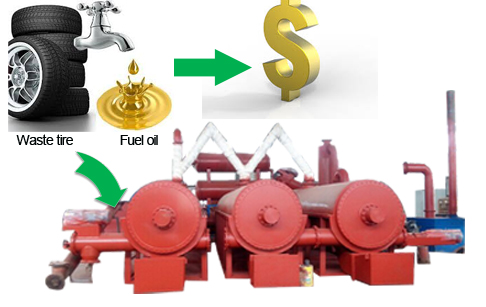 fully automatic continuous waste tyre pyrolysis plant