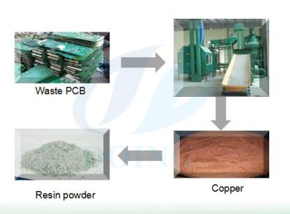  electronic computer circuit board recycling machine 