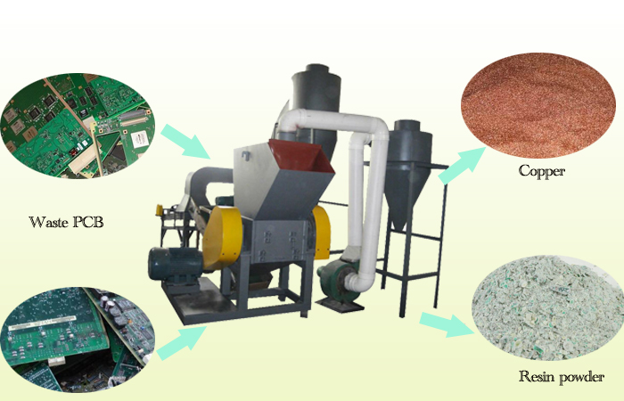  waste printed circuit board recycling machine 