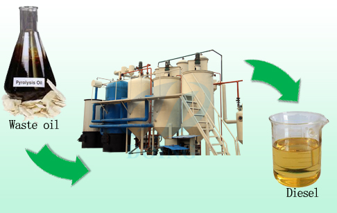 make diesel fuel from used lubricant oil