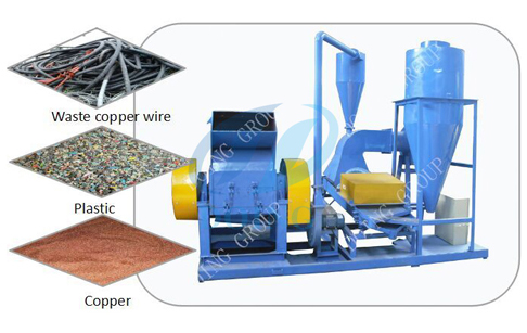 Copper wire granulator separator