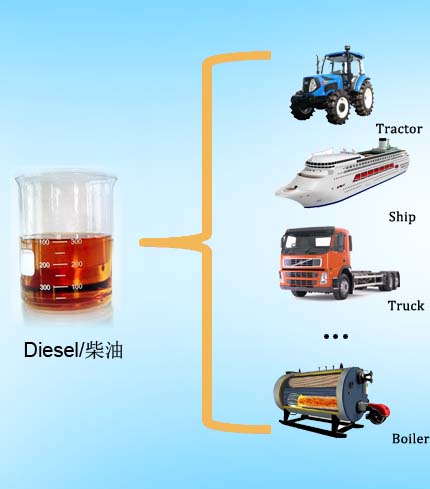 Vacuum distillation of used oil 