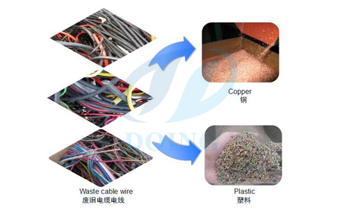 copper recycling machine