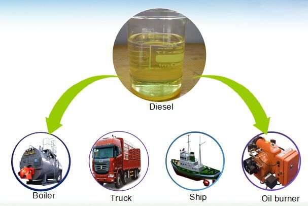 convert waste plastic to diesel