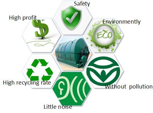 conversion waste plastic to oil 