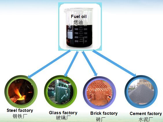 plastic to oil machine