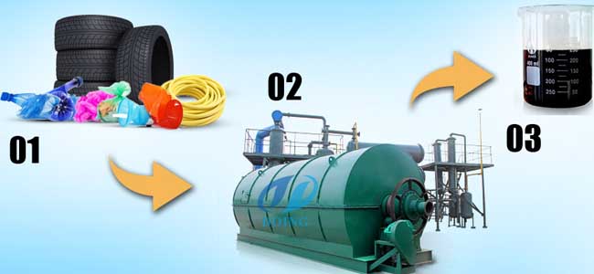 catalytic pyrolysis process