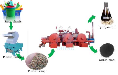 waste plastic pyrolysis plant