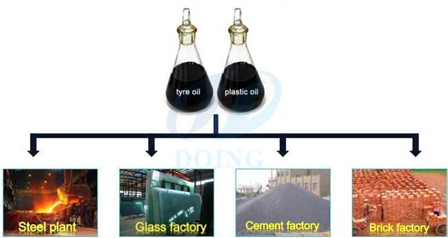 continuous pyrolysis plant