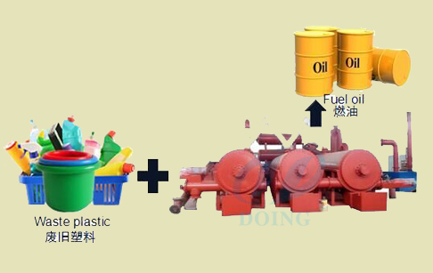 continuous  pyrolysis plant