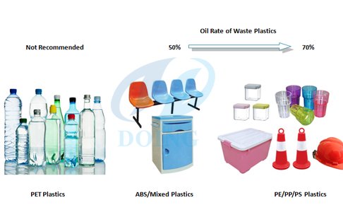 pyrolysis plant