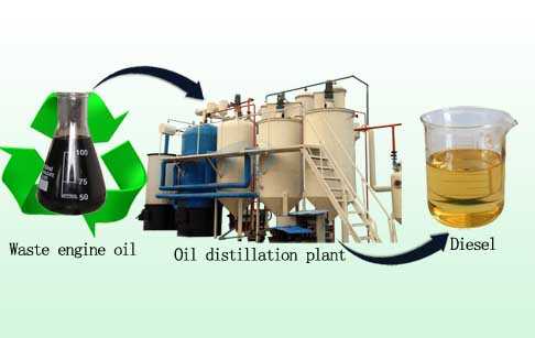waste engine oil to diesel