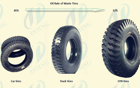 tire derived fuel