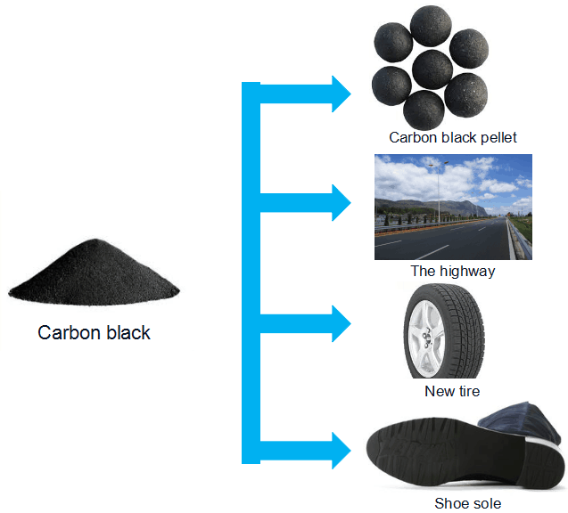 pyrolysis plant