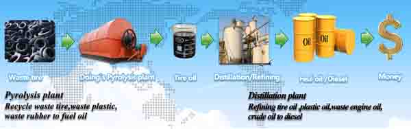 pyrolysis plant