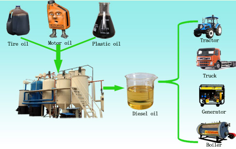 diesel fuel refined