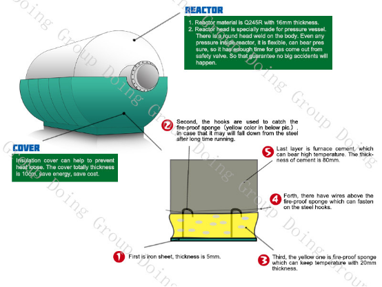 plastic to oil plant