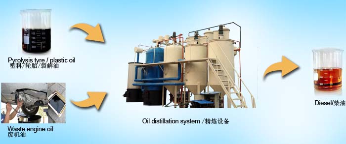 distillation plant